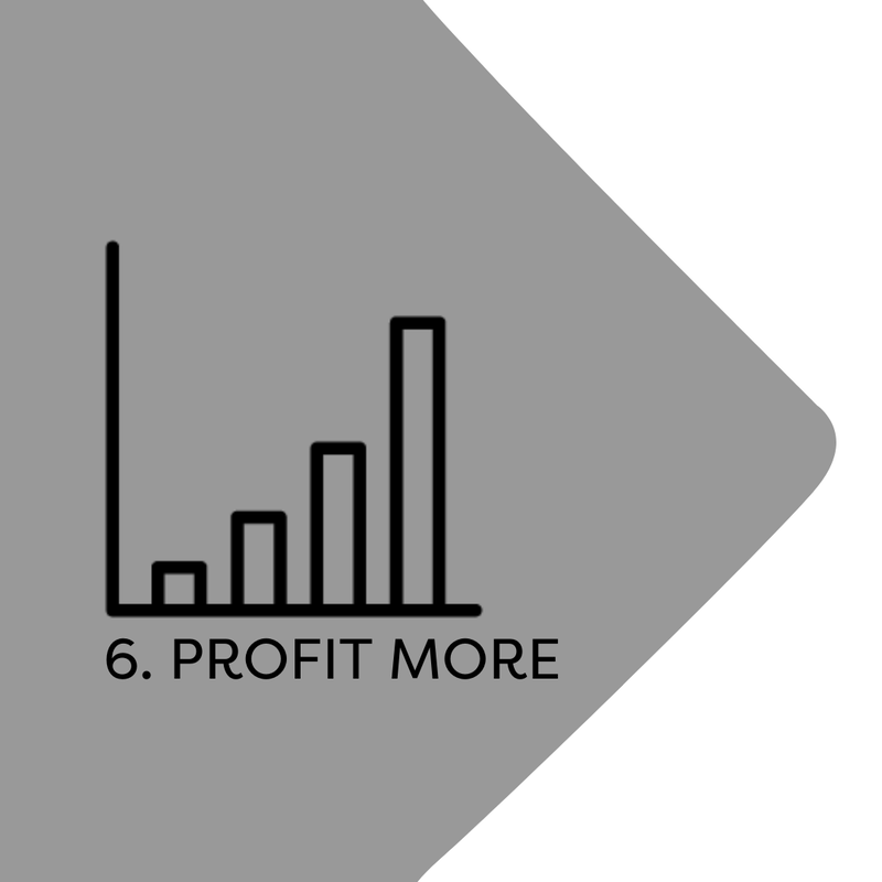 Merchant Math step six profit more